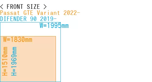 #Passat GTE Variant 2022- + DIFENDER 90 2019-